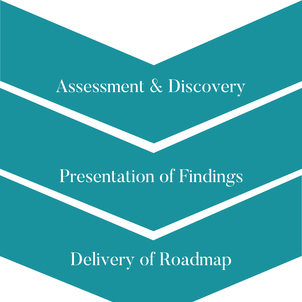 Website Roadmap Product Image (2) Stages of the roadmap process