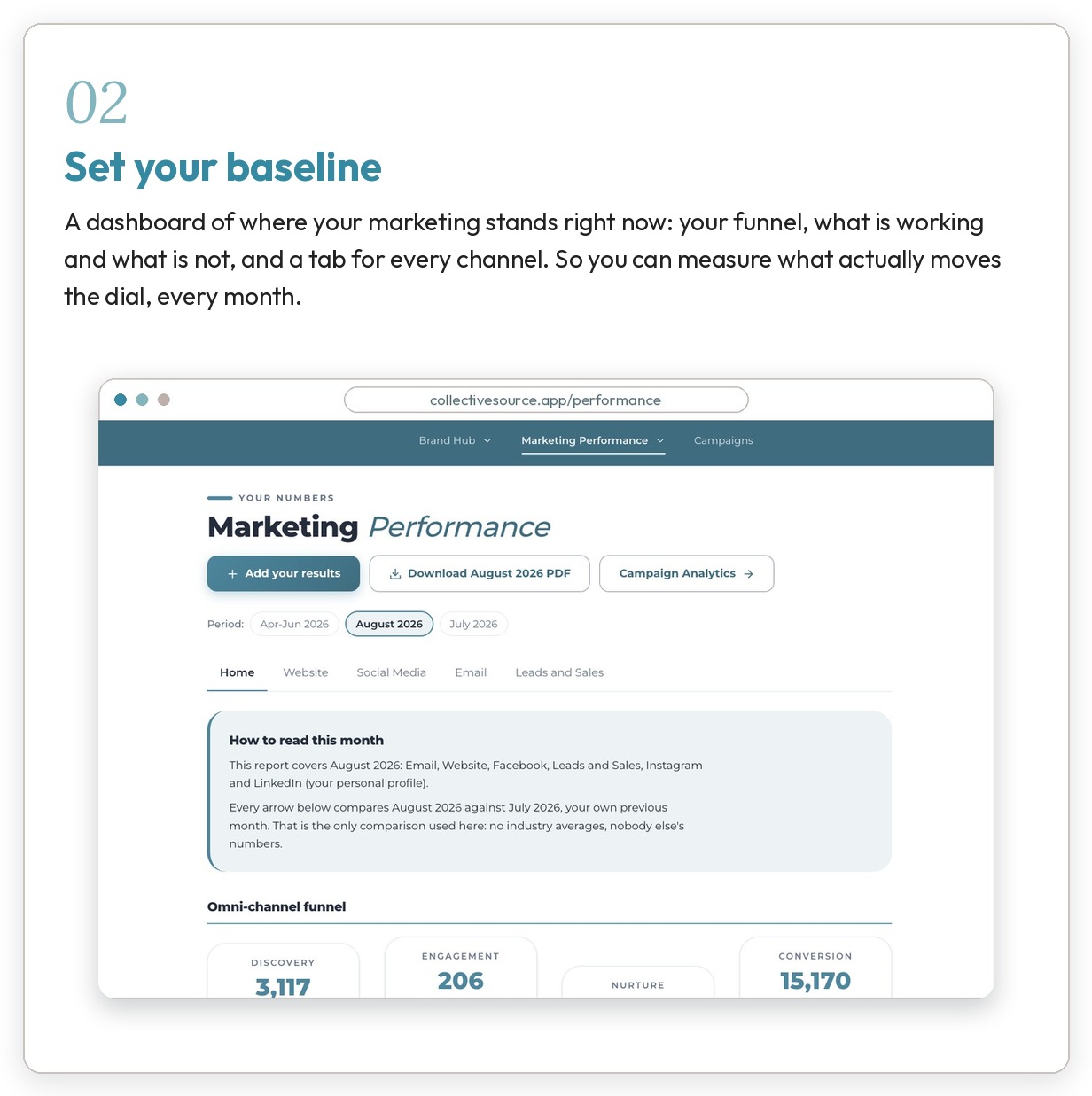 Set your baseline marketing performance and measurement metrics
